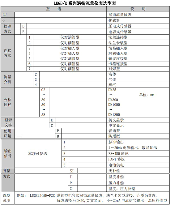 測蒸汽流量計規(guī)格選型表