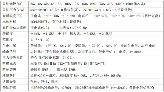 渦街流量計(jì)技術(shù)參數(shù)對(duì)照表