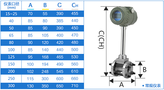 管道式渦街蒸汽流量計(jì)外形尺寸表