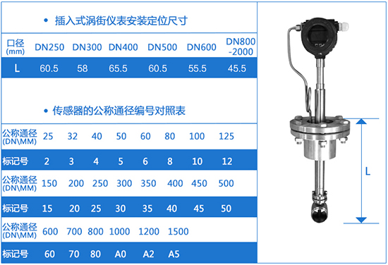 插入式顯示型渦街流量計外形尺寸表