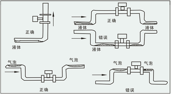 dn20渦街流量計(jì)正確安裝方式圖