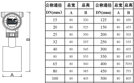 靶式流量計(jì)外形尺寸對照表二