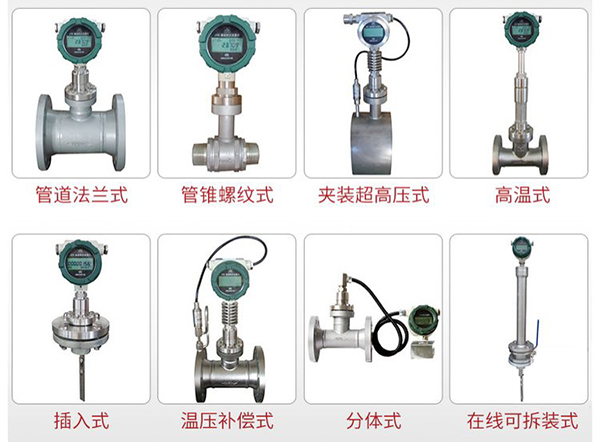 夾套靶式流量計產品分類圖