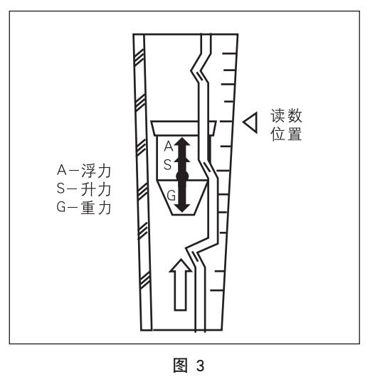 防腐型玻璃轉(zhuǎn)子流量計(jì)工作原理圖