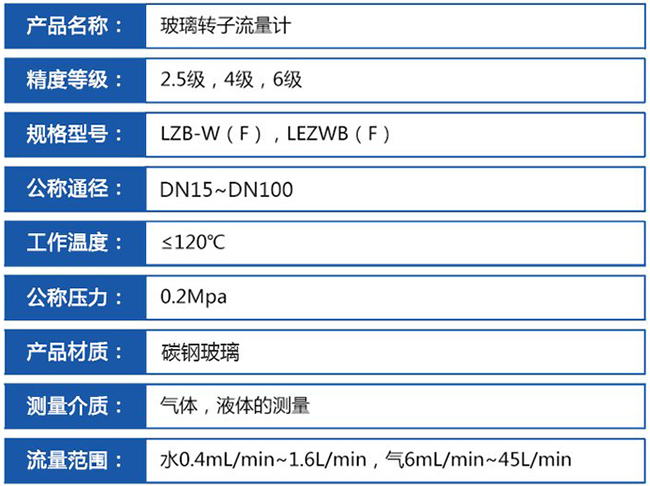 管式浮子流量計(jì)技術(shù)參數(shù)對照表