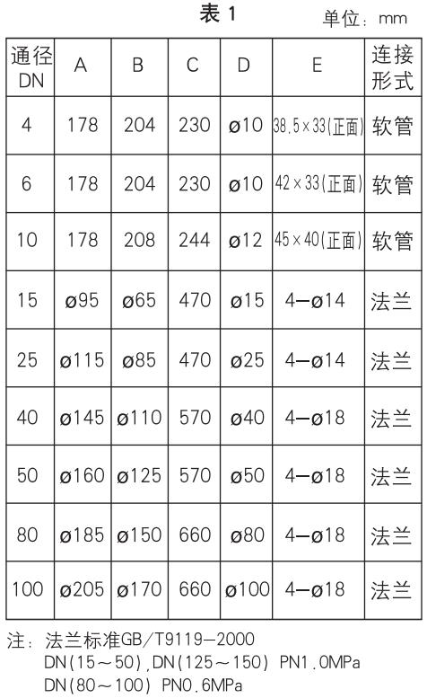 管式浮子流量計(jì)安裝尺寸對照表