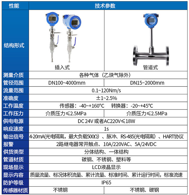 焦?fàn)t煤氣熱式流量計(jì)技術(shù)參數(shù)對照表