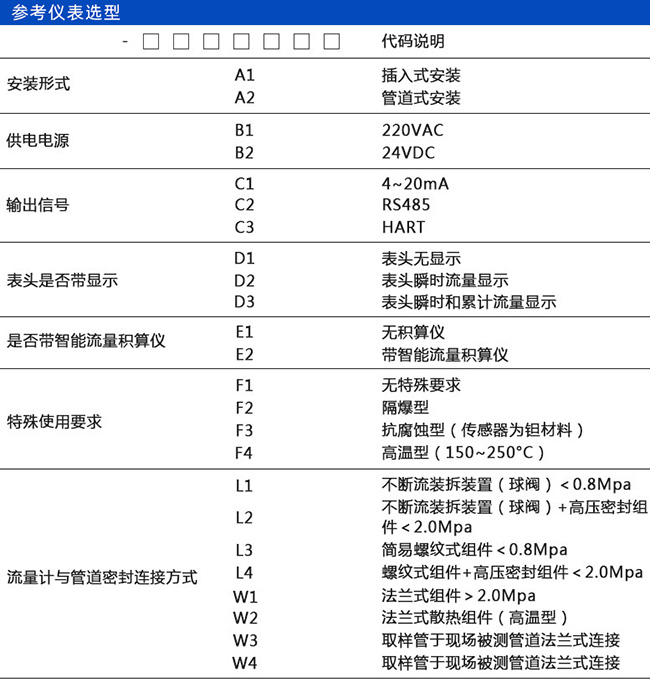 熱式空氣質量流量計規(guī)格選型表