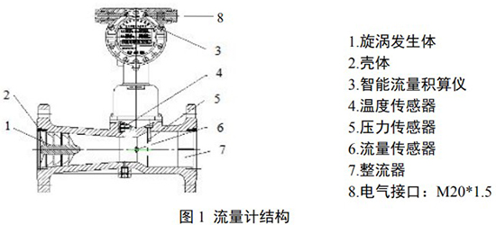 沼氣計(jì)量表結(jié)構(gòu)圖