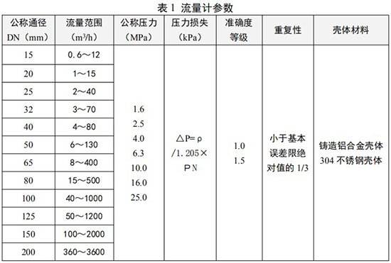 沼氣計(jì)量表參數(shù)對照表