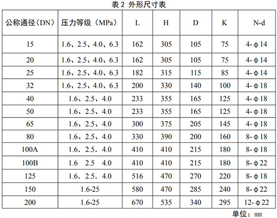 煤氣流量表安裝尺寸對(duì)照表