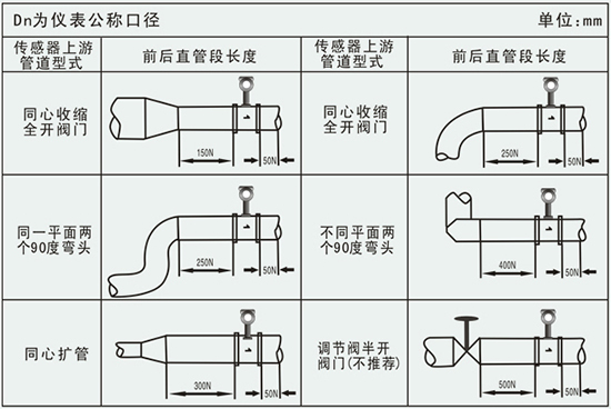 渦街氣體流量計管道安裝要求示意圖