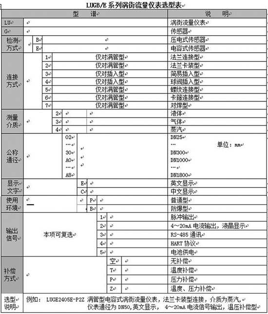 混合氣體流量計(jì)規(guī)格選型表