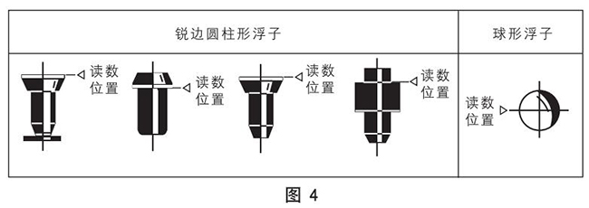 玻璃氧氣流量計(jì)浮子讀數(shù)原理圖