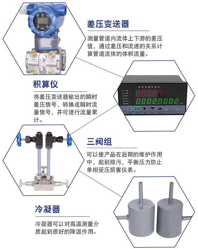 瓦斯流量計細(xì)節(jié)展示圖