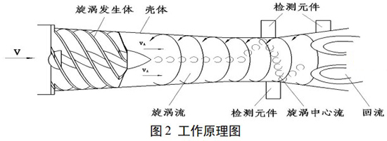 氧氣計量表工作原理圖