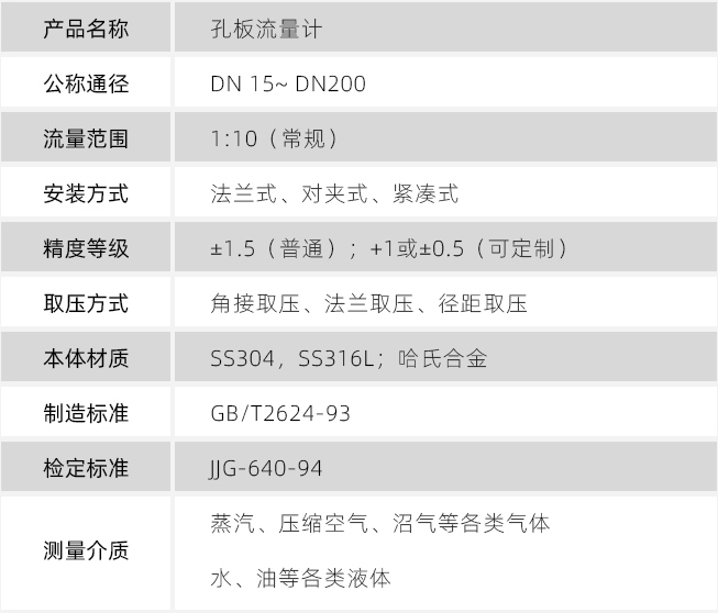 差壓式氣體流量計技術參數對照表