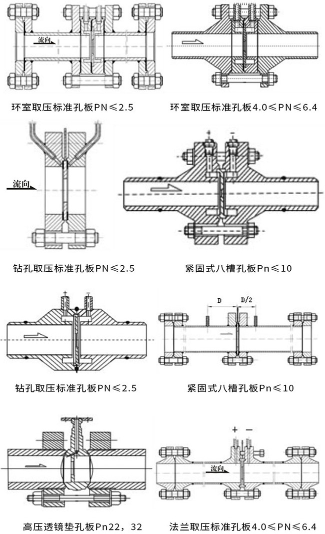 dn80天然氣流量計(jì)產(chǎn)品示意圖