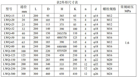 工業(yè)天然氣流量計(jì)安裝尺寸表