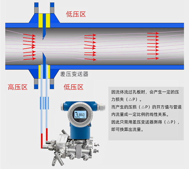 燃氣計量表工作原理圖