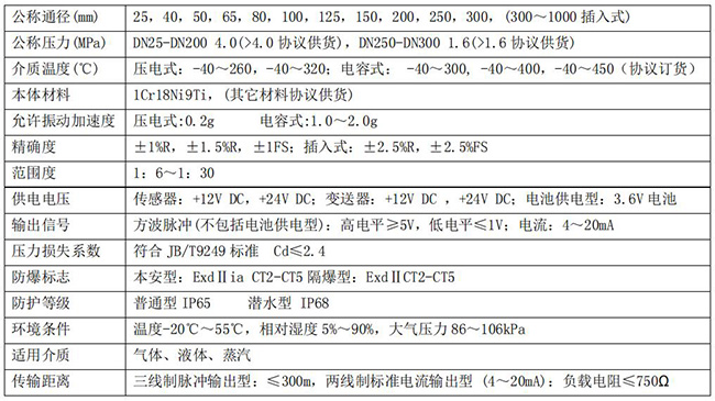 壓縮空氣專用流量計技術(shù)參數(shù)對照表