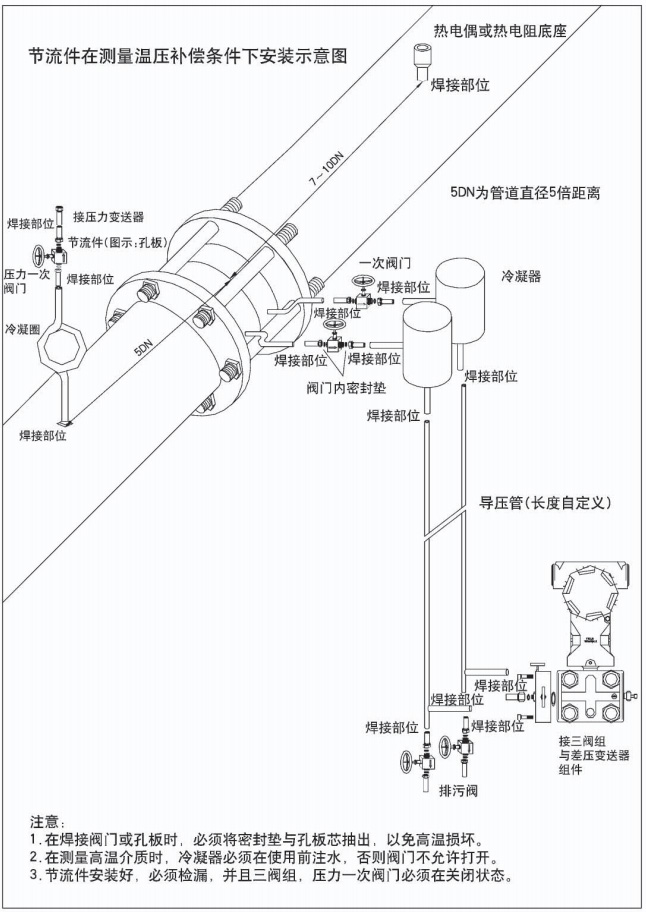 一體化孔板流量計節(jié)流件在測量穩(wěn)壓補償條件下安裝示意圖