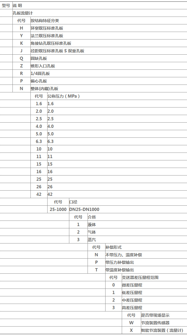 dn350孔板流量計規(guī)格選型表