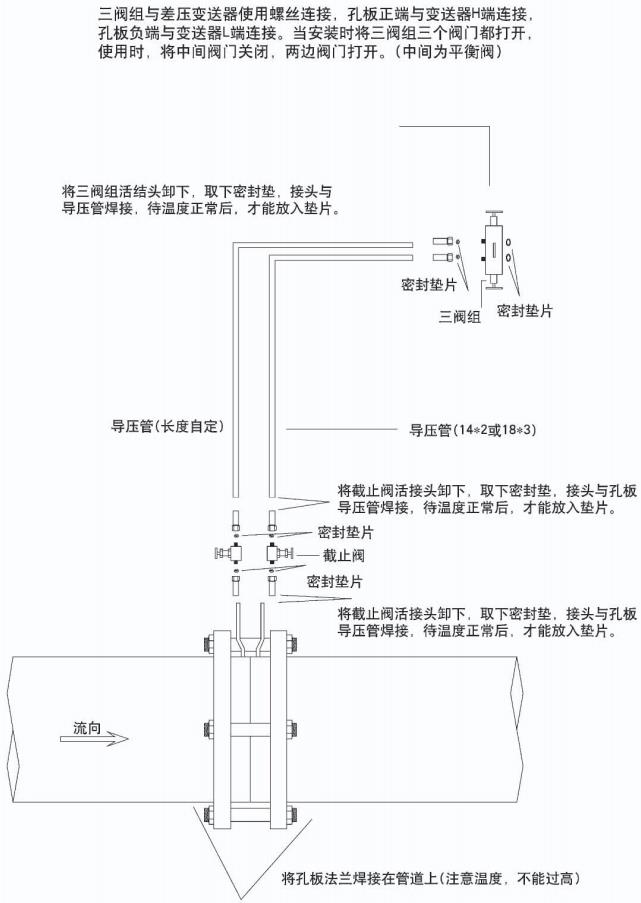 dn50孔板流量計(jì)正確安裝示意圖