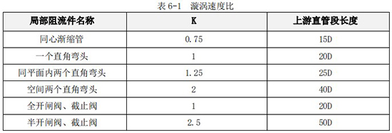 液體渦輪流量計(jì)直管段對照表