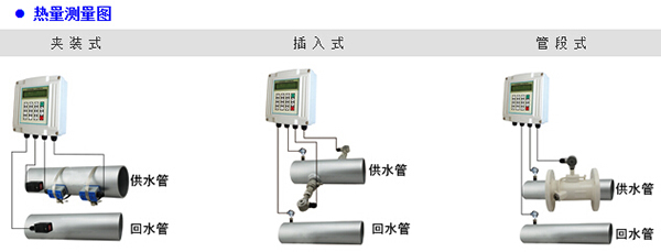 插入式超聲波流量計傳感器安裝方式圖