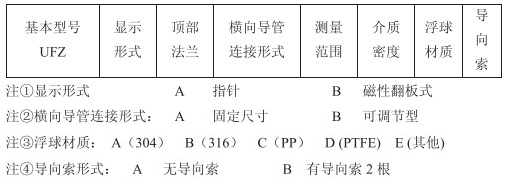 浮子浮標(biāo)液位計(jì)技術(shù)參數(shù)對(duì)照表