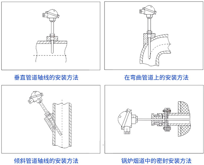 防爆熱電偶安裝方式示意圖