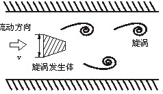 混合氣體流量計(jì)工作原理圖