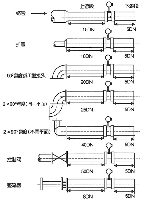 氫氣流量計(jì)直管段安裝要求示意圖