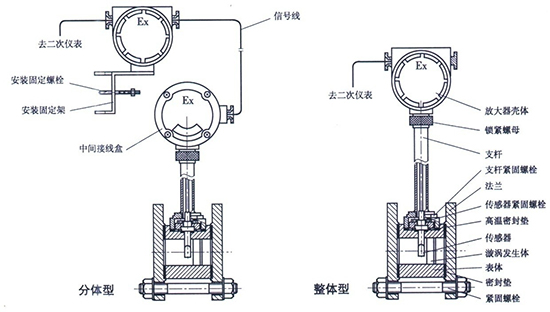 壓縮空氣氣體流量計結(jié)構(gòu)圖