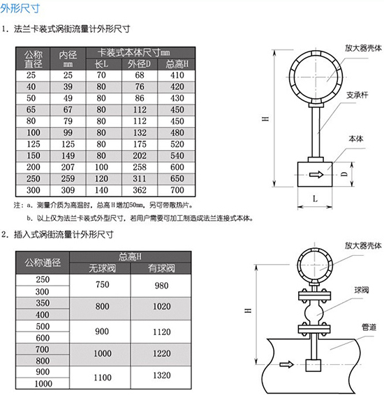 壓縮氣體流量計(jì)外形尺寸表