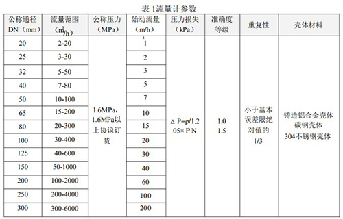 天然氣流量計技術(shù)參數(shù)對照表