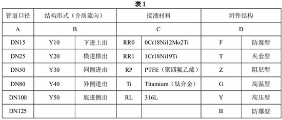 報(bào)警金屬管浮子流量計(jì)選型對(duì)照表