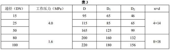 卡箍連接金屬管浮子流量計安裝尺寸對照表一