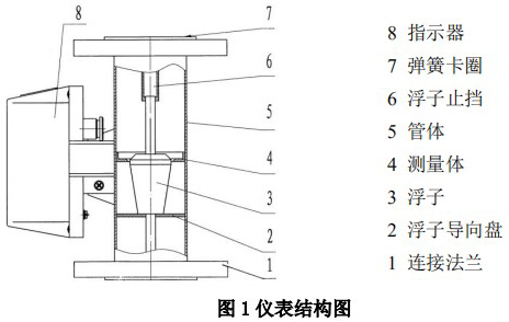 腐蝕性氣體流量計(jì)結(jié)構(gòu)圖