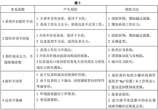 臭氧流量計常見故障分析表