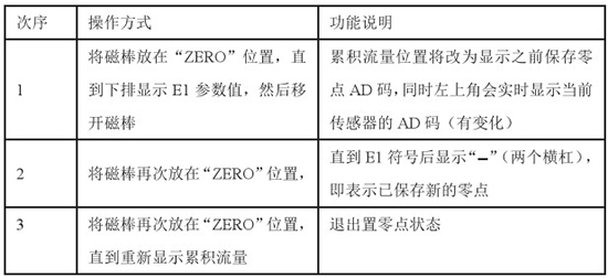 液氮靶式流量計置零對照表