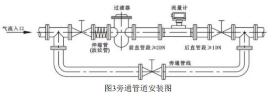 二氧化碳?xì)怏w流量計(jì)旁通管道安裝圖