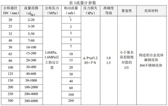 二氧化碳?xì)怏w流量計(jì)技術(shù)參數(shù)對(duì)照表