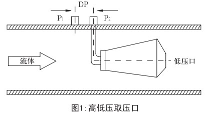 焦?fàn)t煤氣流量計(jì)工作原理圖